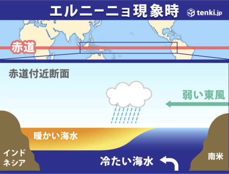 「男の子」と「女の子」前編