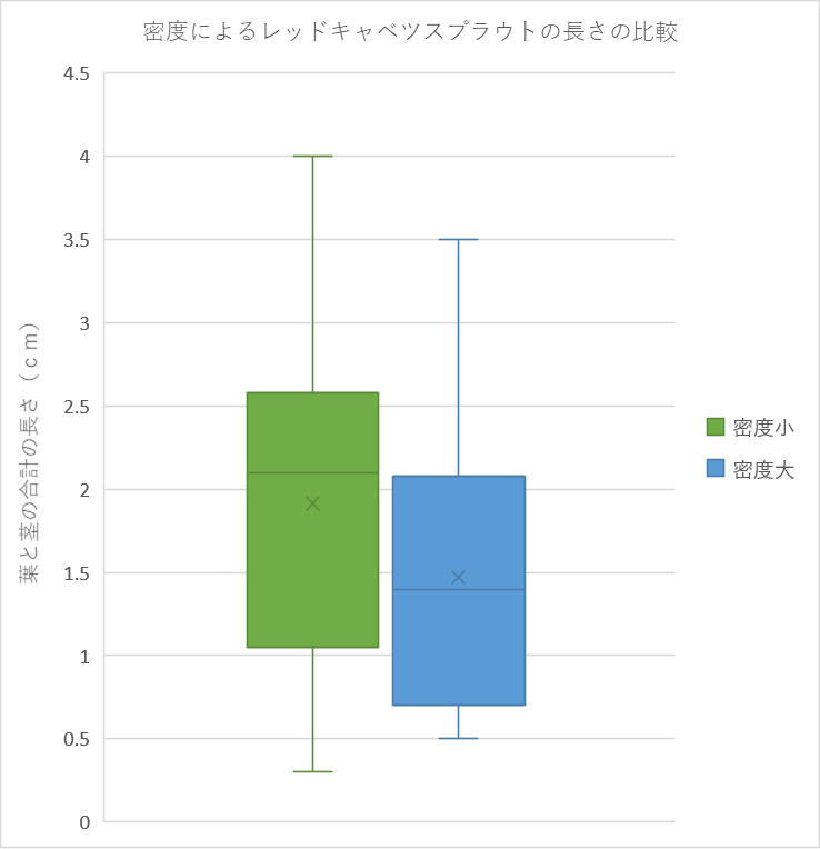 http://www.ige.tohoku.ac.jp/prg/watanabe/as-vegetable2017/images/20171203204545-b8a1879b4652802e22fc1085bea6f59739966d5f.png