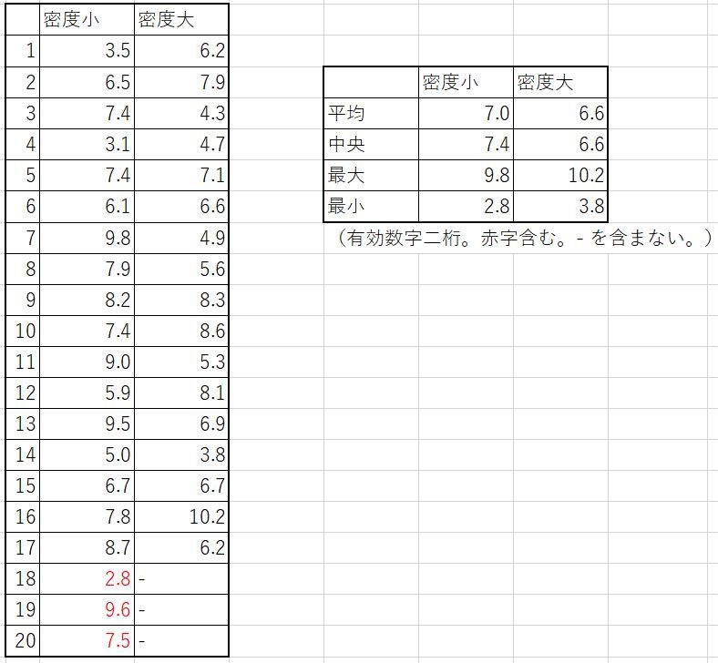 http://www.ige.tohoku.ac.jp/prg/watanabe/as-vegetable2017/images/20171227173515-8e5c127d3b73dc7cf49acfe9960662870e52886a.JPG