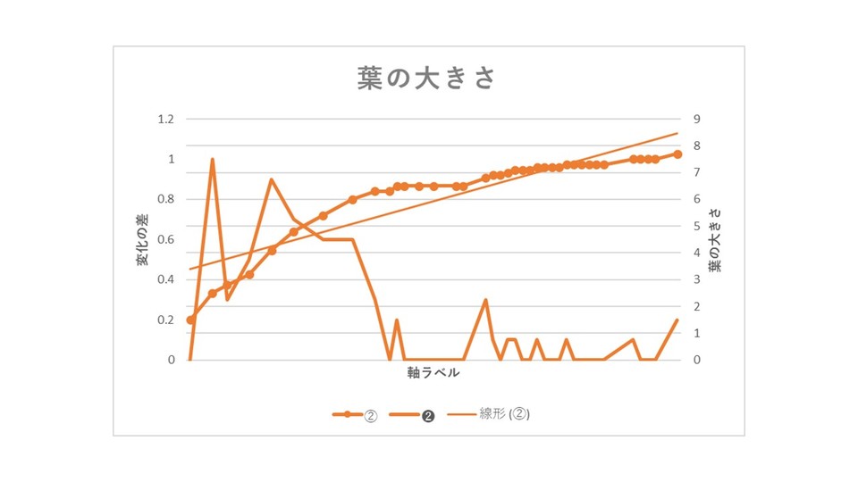 http://www.ige.tohoku.ac.jp/prg/watanabe/as-vegetable2017/images/20180107161559-48e18070b86e4ad6720387fd5fc484cf2cdbde54.JPG