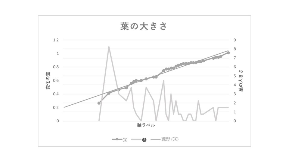 http://www.ige.tohoku.ac.jp/prg/watanabe/as-vegetable2017/images/20180107161610-2b6928d37f58c52907bd0d8700ee3479cd2a2c56.JPG