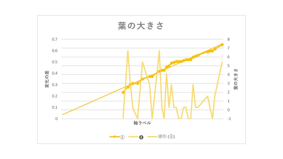 http://www.ige.tohoku.ac.jp/prg/watanabe/as-vegetable2017/images/20180107161621-94efbc0be113135457c454f3a3bf11815005eebc.JPG