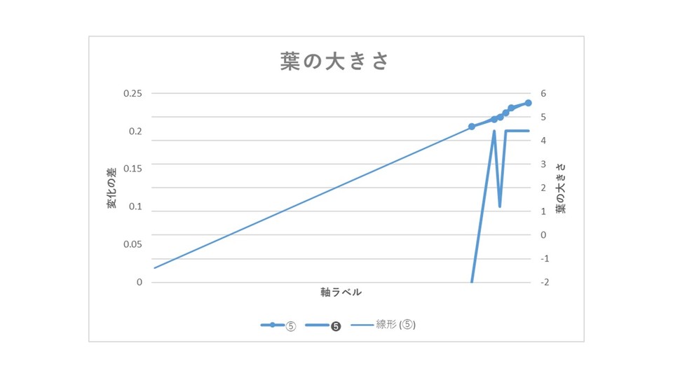 http://www.ige.tohoku.ac.jp/prg/watanabe/as-vegetable2017/images/20180107161636-d14237538b50f70bc44d0861ca1e4944f6166cc3.JPG