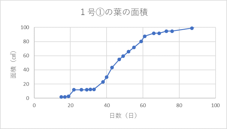 http://www.ige.tohoku.ac.jp/prg/watanabe/as-vegetable2017/images/20180115101519-0533e0a6ffad136b4f384867706683cafcff9646.png