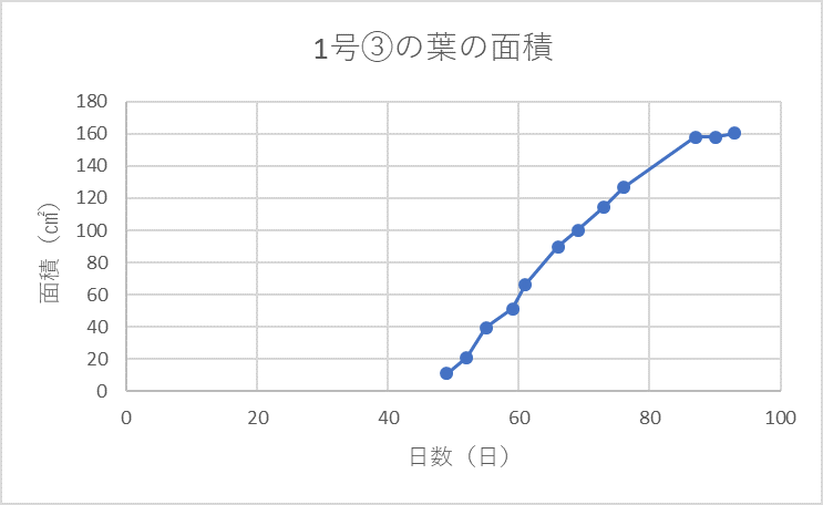 http://www.ige.tohoku.ac.jp/prg/watanabe/as-vegetable2017/images/20180115101534-ba6442680a2ac432cc947185f3218825160be5e7.png