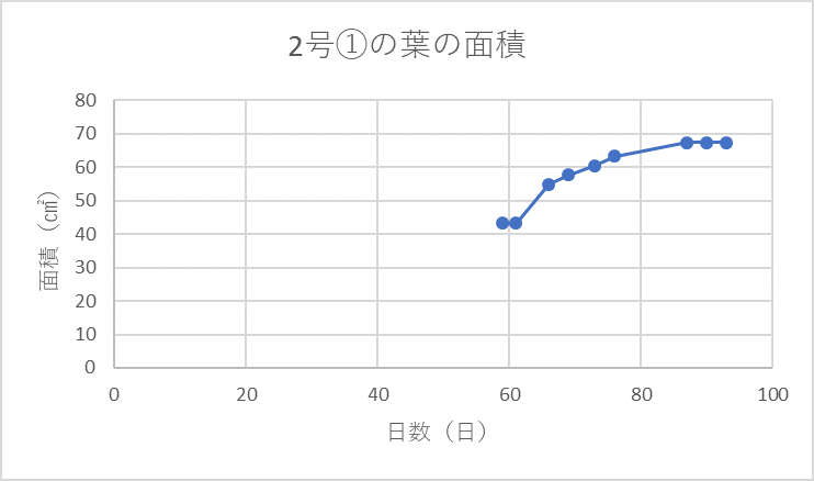 http://www.ige.tohoku.ac.jp/prg/watanabe/as-vegetable2017/images/20180115101626-2b39f0e73816a144ad135f5e0c7b2502fab453cc.png