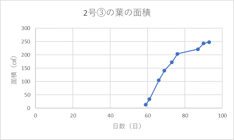 http://www.ige.tohoku.ac.jp/prg/watanabe/as-vegetable2017/images/20180115101640-546f1f5b76f132d4a91fa2eb71a19d1177589e5a.png