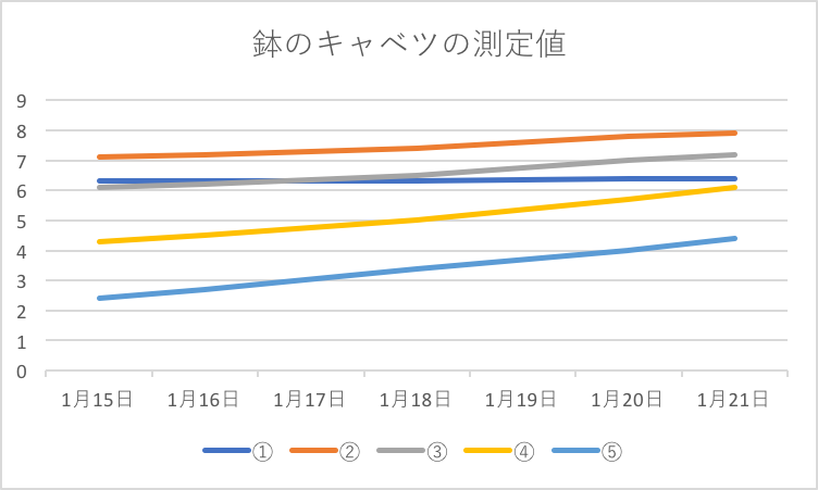 http://www.ige.tohoku.ac.jp/prg/watanabe/as-vegetable2017/images/20180122183632-2a161dfa513e01f3f03da1280ee479d897714936.png