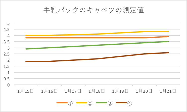 http://www.ige.tohoku.ac.jp/prg/watanabe/as-vegetable2017/images/20180122183705-dfc76af91705974e2d94b5dd4ed2ffd1eda98120.png