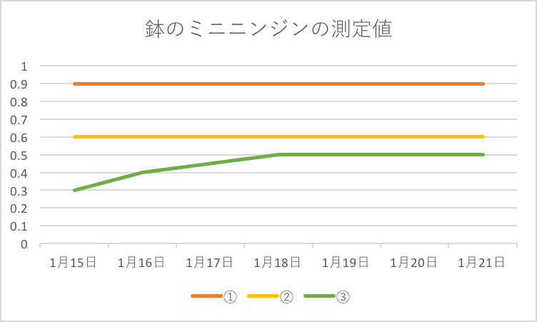 http://www.ige.tohoku.ac.jp/prg/watanabe/as-vegetable2017/images/20180122183735-54bdc8eafd1d537380c768822590cf021facbf4d.png