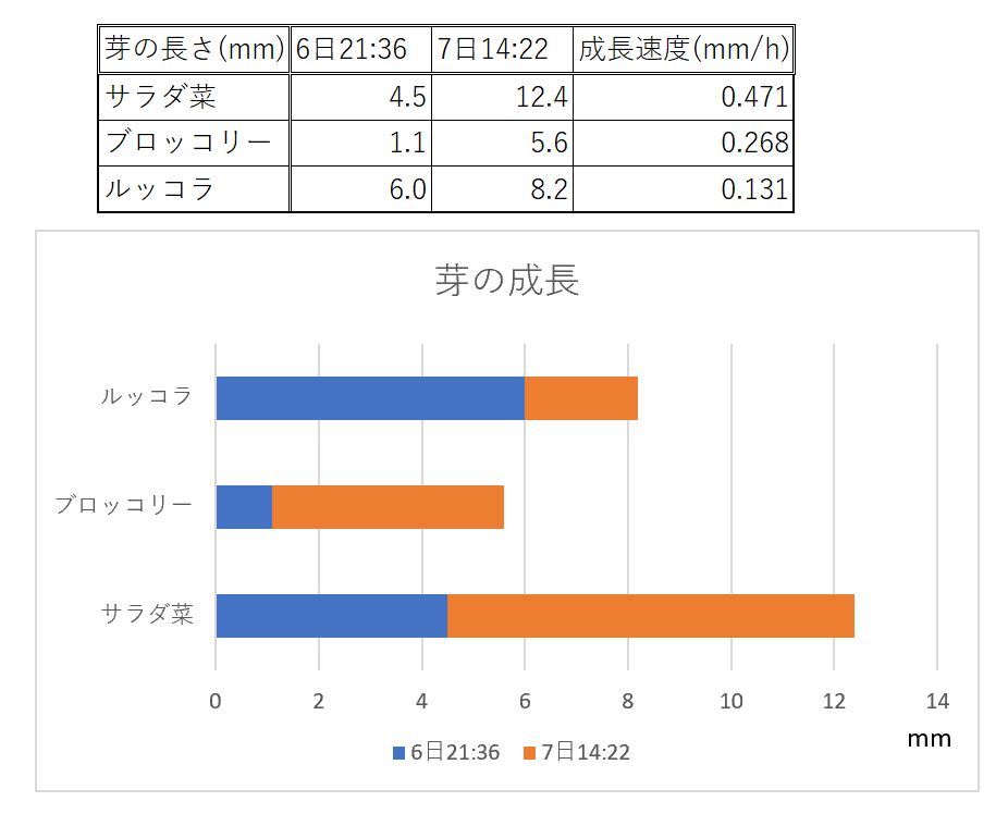 http://www.ige.tohoku.ac.jp/prg/watanabe/as-vegetable2018/2018/10/07/images/04k.jpg