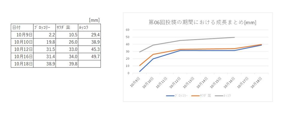 http://www.ige.tohoku.ac.jp/prg/watanabe/as-vegetable2018/2018/11/18/images/08a.JPG