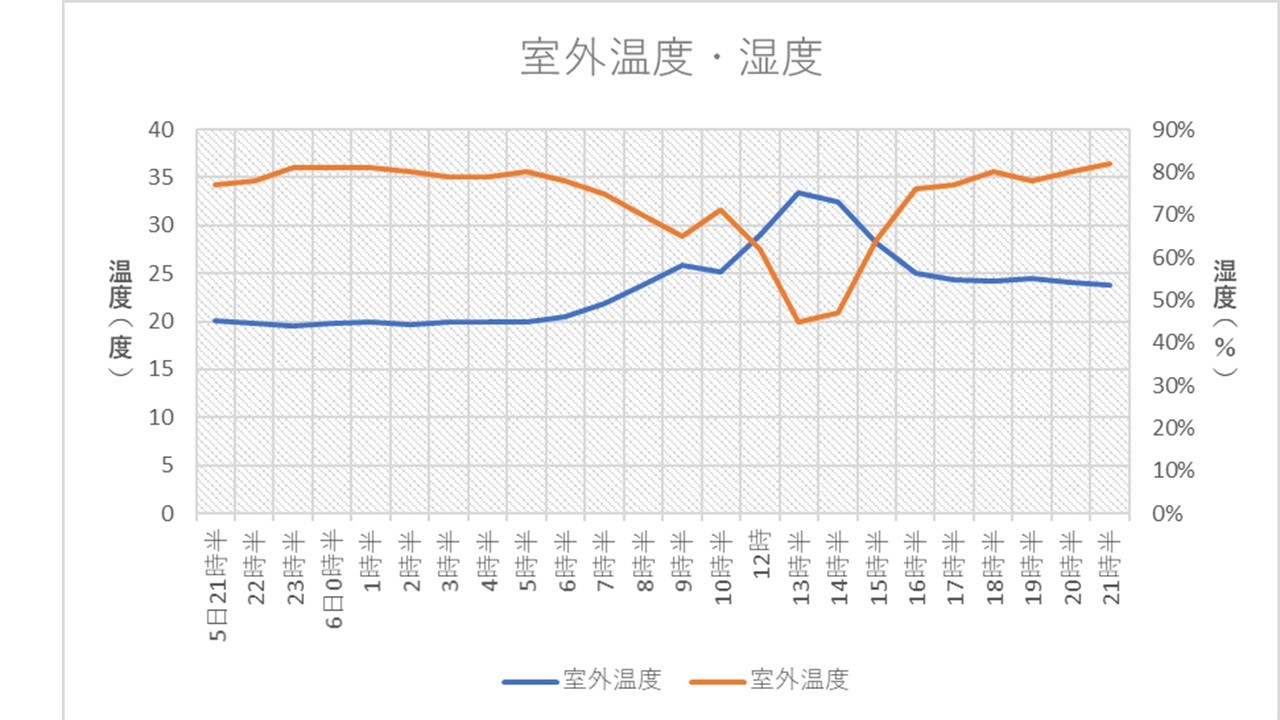 http://www.ige.tohoku.ac.jp/prg/watanabe/as-vegetable2018/images/%E3%82%B9%E3%83%A9%E3%82%A4%E3%83%891.JPG