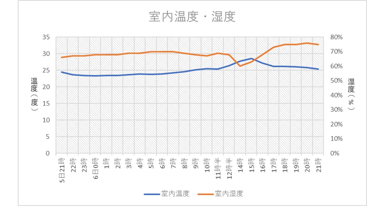 http://www.ige.tohoku.ac.jp/prg/watanabe/as-vegetable2018/images/%E3%82%B9%E3%83%A9%E3%82%A4%E3%83%892.JPG