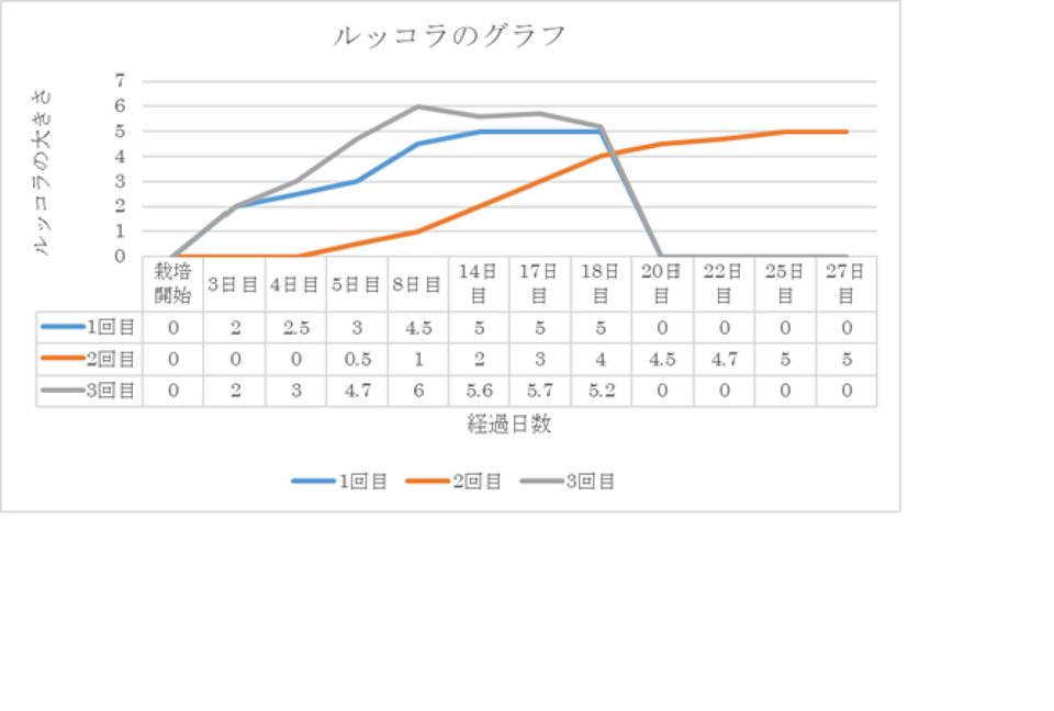 http://www.ige.tohoku.ac.jp/prg/watanabe/as-vegetable2018/images/20190127174529-b8fd58433b7ff36138e4c875ad1e86486e3f37e5.png