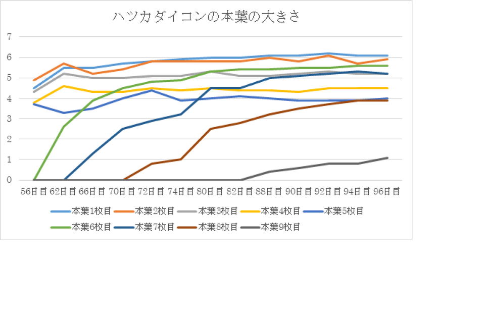 http://www.ige.tohoku.ac.jp/prg/watanabe/as-vegetable2018/images/20190127174742-3f1a90d1e3643d2c3dc97c07ac781a86b844d2ac.png