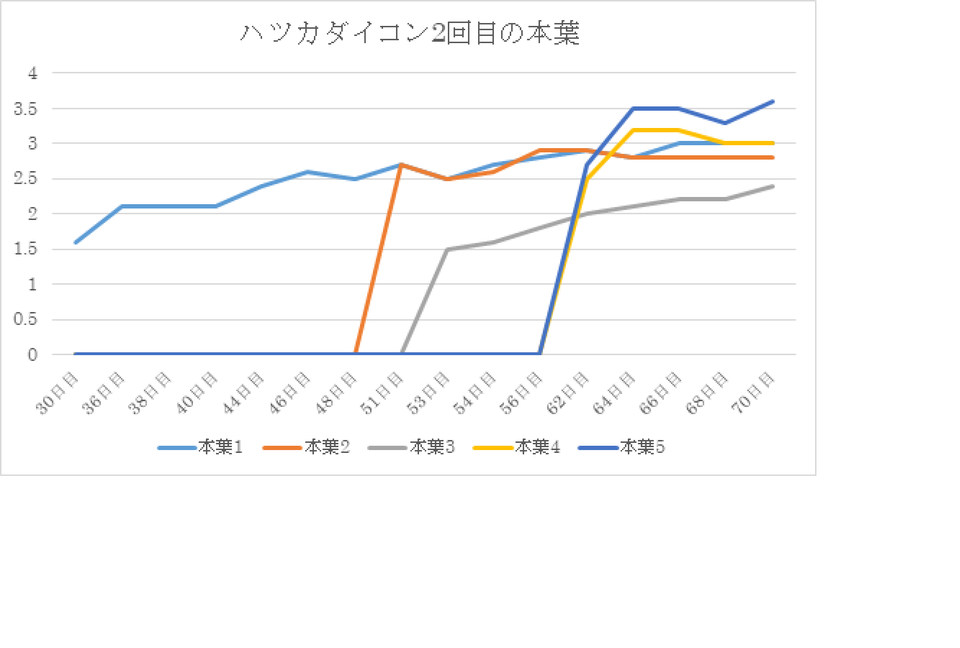 http://www.ige.tohoku.ac.jp/prg/watanabe/as-vegetable2018/images/20190127174912-e4b0ba6eaa4e72df2657b988a32aef3bb2069448.png