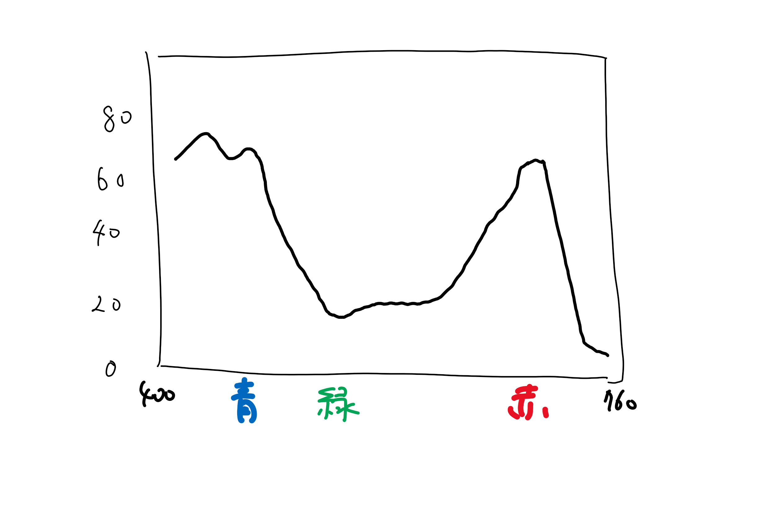 http://www.ige.tohoku.ac.jp/prg/watanabe/as-vegetable2019/20191122223911-416cfcac84a895e80abe99dee81b5be7b550fc74.png