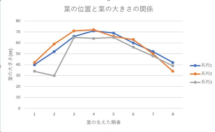 http://www.ige.tohoku.ac.jp/prg/watanabe/as-vegetable2019/images/20191212153123-d45bd772de8f96d3871cb99cb8f549e58efac9fd.jpg