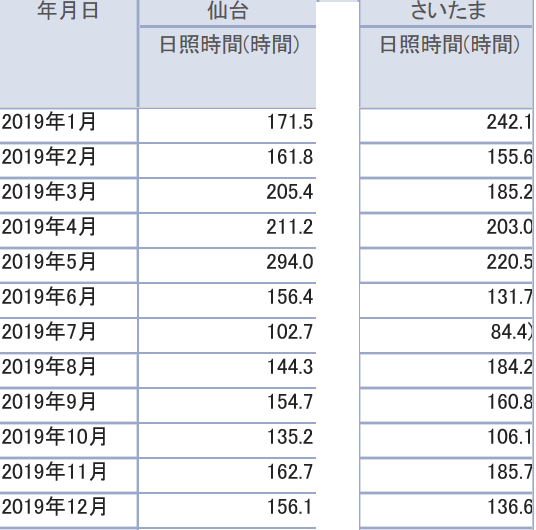 http://www.ige.tohoku.ac.jp/prg/watanabe/as-vegetable2019/images/20200126141931-2ddf84824a6045cc2c3a62f255af6fd7f5f3b203.png