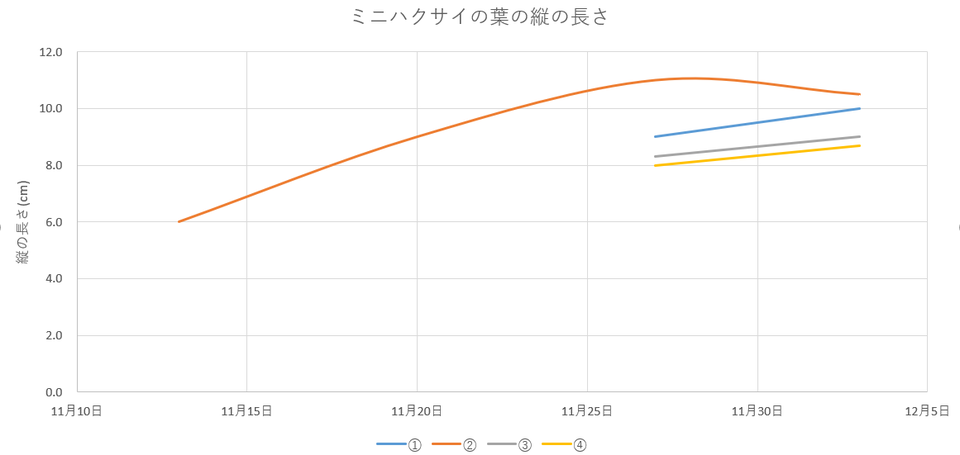 http://www.ige.tohoku.ac.jp/prg/watanabe/as-vegetable2020/images/20201204184028-ed638b1c7d61353635fd0ad572b4e4484ee95da1.png