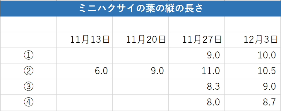 http://www.ige.tohoku.ac.jp/prg/watanabe/as-vegetable2020/images/20201204184158-508418c71754368621a8939808cc5574b1248688.png