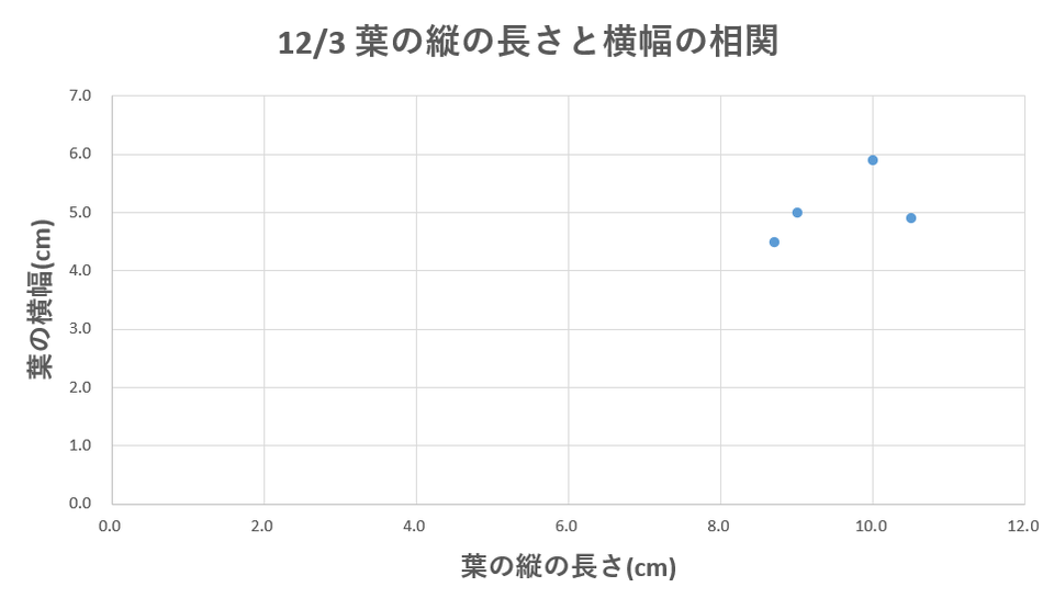 http://www.ige.tohoku.ac.jp/prg/watanabe/as-vegetable2020/images/20201204184402-41f018a3dfaefc7efe80b80c14ff7e9ffe450af5.png