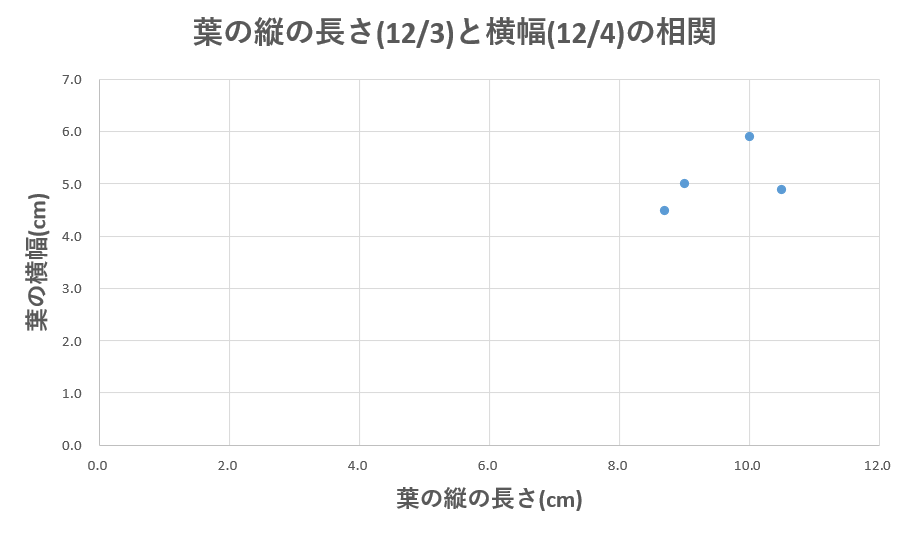 http://www.ige.tohoku.ac.jp/prg/watanabe/as-vegetable2020/images/20201204210313-1e13942d25641fb3dabad5cd2546c1d7b89797d5.png