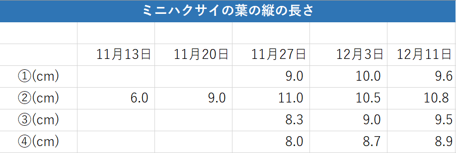 http://www.ige.tohoku.ac.jp/prg/watanabe/as-vegetable2020/images/20201212004311-fb40ebca7f8f2c097460a0e76780e9f8ba292aaa.png