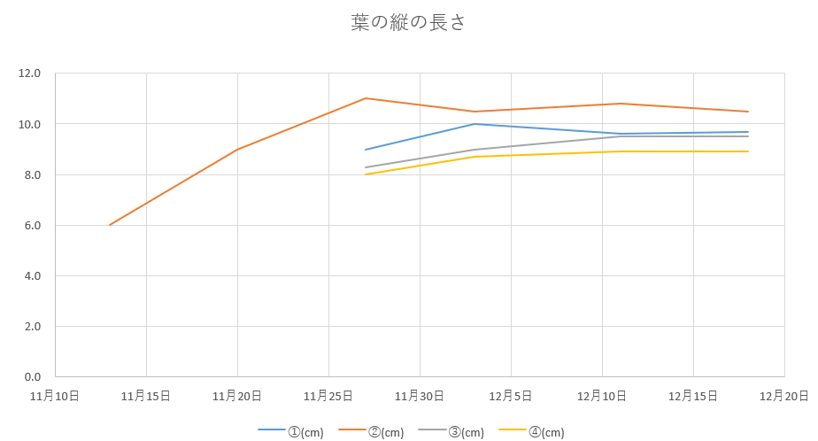 http://www.ige.tohoku.ac.jp/prg/watanabe/as-vegetable2020/images/20201219000828-5b36188fa19784d4a03cb3737d285d2f43f33123.png