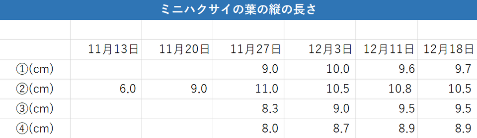 http://www.ige.tohoku.ac.jp/prg/watanabe/as-vegetable2020/images/20201219000845-94b9303483b63d4a38905fc0b495144a8ed14151.png