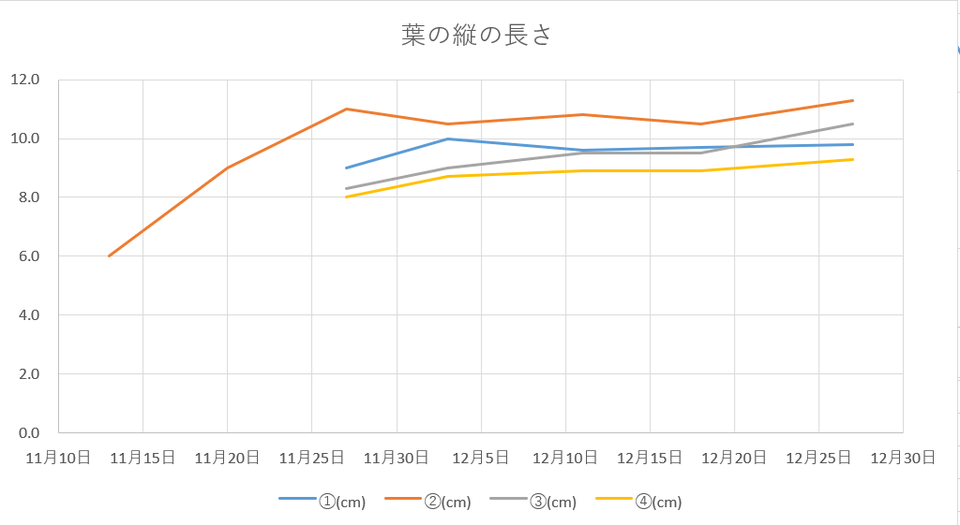 http://www.ige.tohoku.ac.jp/prg/watanabe/as-vegetable2020/images/20201229154632-3359c4c5e4e4a4bf829ea12bd846a6ef572ed3f4.png