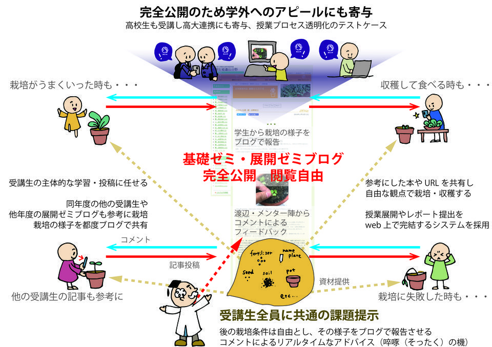 http://www.ige.tohoku.ac.jp/prg/watanabe/diary2/images/20190403165009-f180cf1eb8fc6e435b842ea672e571d74ea19eea.jpg