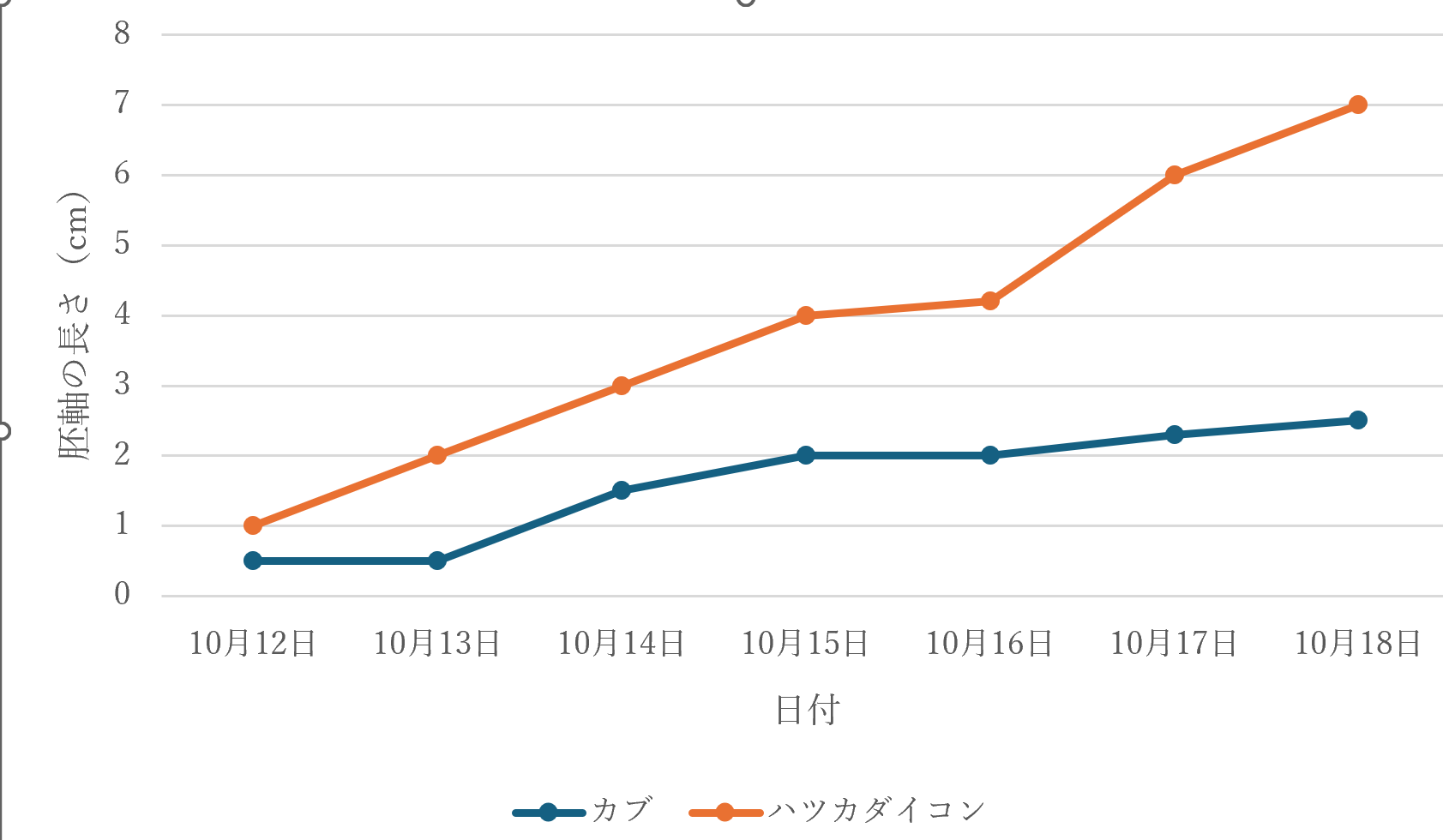 https://www.ige.tohoku.ac.jp/prg/watanabe/as-vegetable2024/2024/10/1c23ebc6e9f9d13f5d5de90d0bdb1296f1b293e5.png