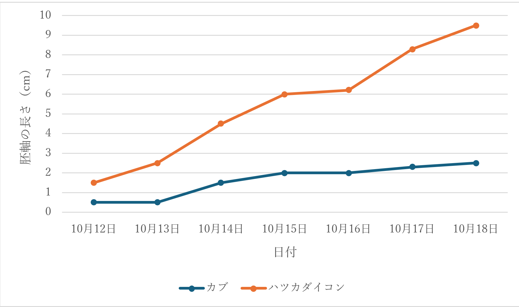 https://www.ige.tohoku.ac.jp/prg/watanabe/as-vegetable2024/2024/10/347de3627926cc78a56675e3023366e97157340b.png