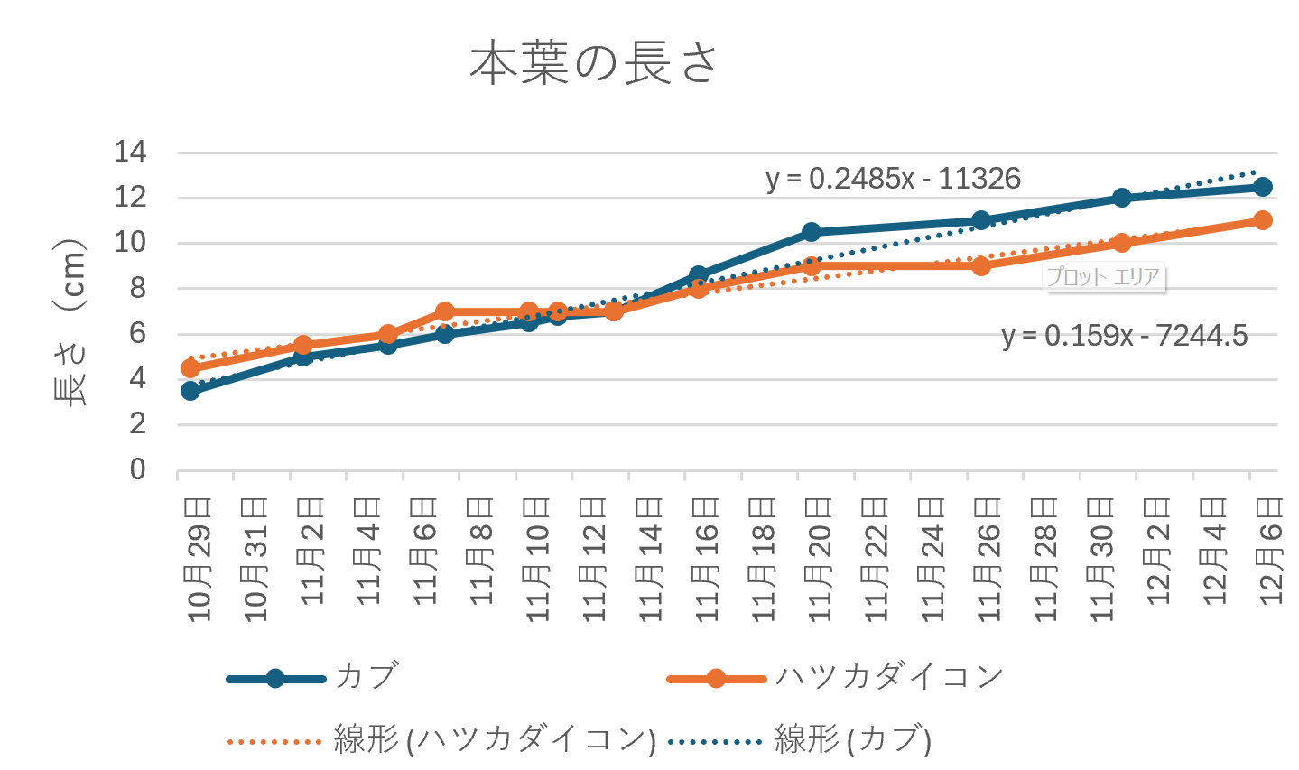 https://www.ige.tohoku.ac.jp/prg/watanabe/as-vegetable2024/2024/12/175c13d447b14baac47a6d635199d40a2ee74c13.png