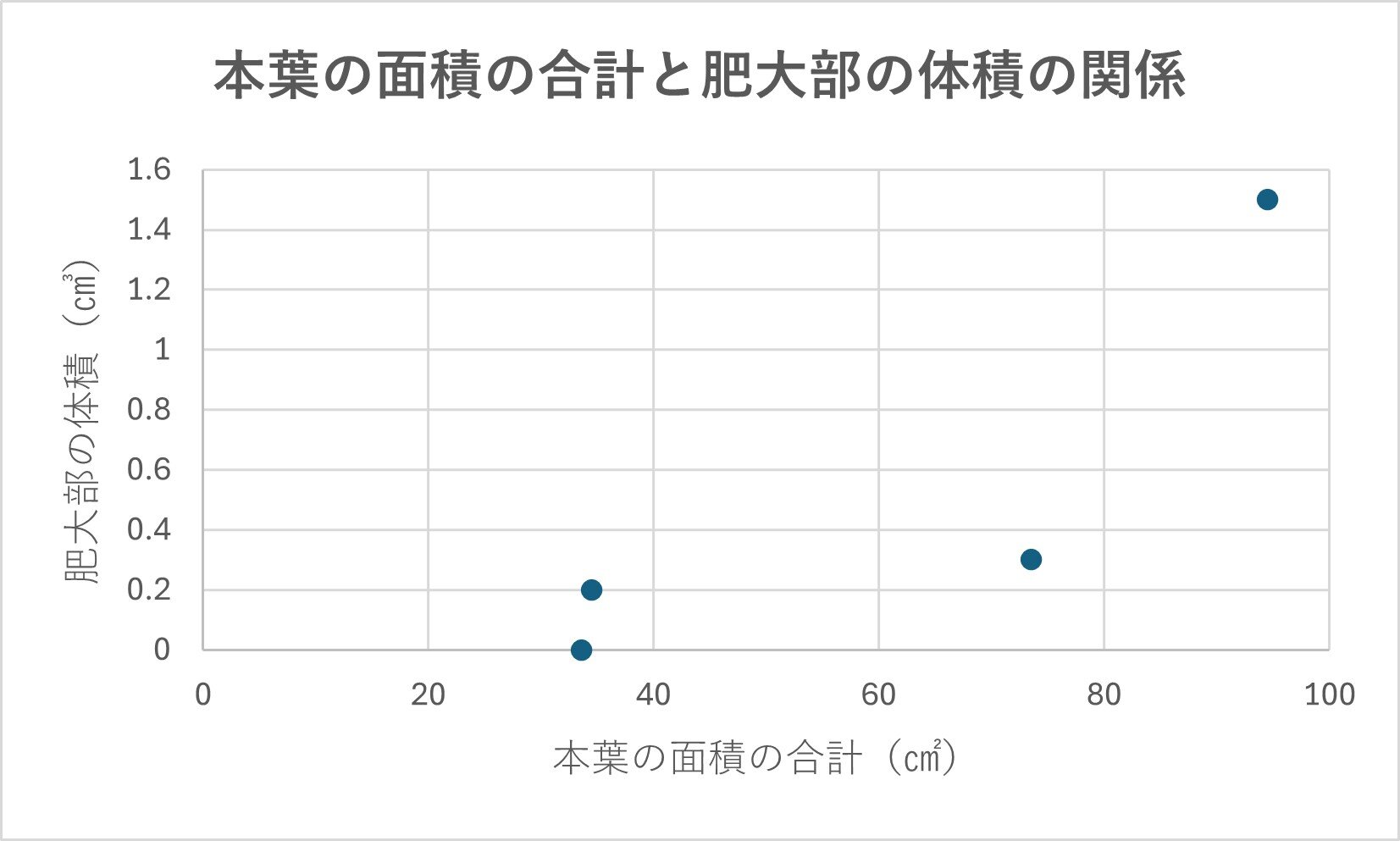 https://www.ige.tohoku.ac.jp/prg/watanabe/as-vegetable2024/2024/12/4a5593d2fca6af3984df59e8f1d34942f3e72473.jpg
