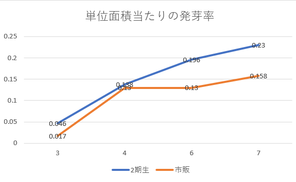 https://www.ige.tohoku.ac.jp/prg/watanabe/as-vegetable2024/2024/12/7c08fee5609a6fbe5c2110f26c6e1271a1d3fc75.png