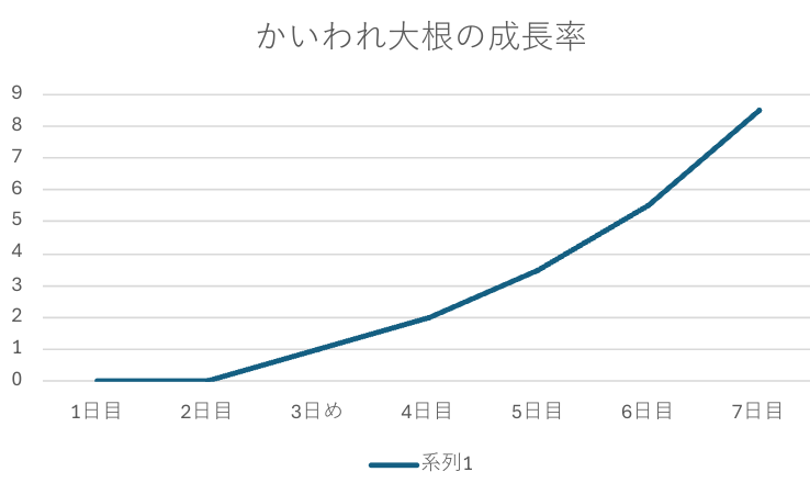 https://www.ige.tohoku.ac.jp/prg/watanabe/as-vegetable2024/2024/12/Screenshot%202024-12-05%2022.33.08.png