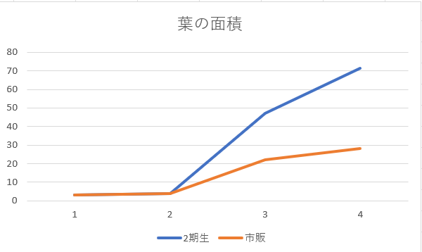 https://www.ige.tohoku.ac.jp/prg/watanabe/as-vegetable2024/2024/12/da7bc5600e9ea88b4c38e2525f422f9d8dd0210c.png