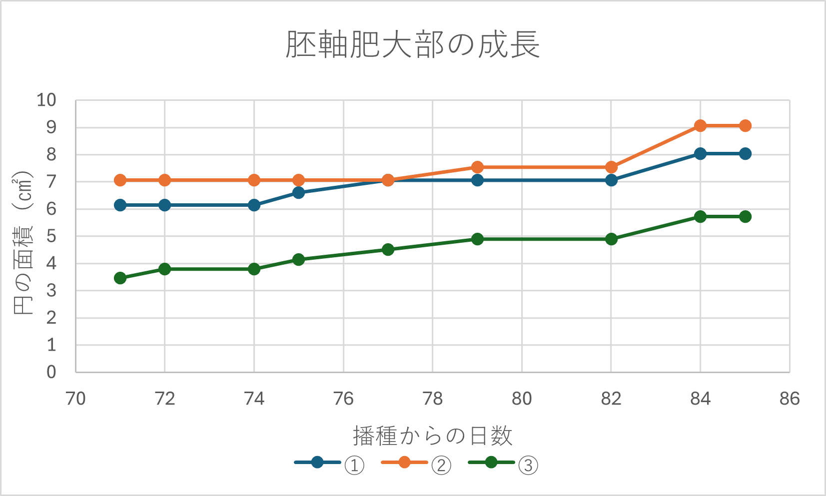 https://www.ige.tohoku.ac.jp/prg/watanabe/as-vegetable2024/2024/12/e46dc9a5acd7d43ec3a60be110115fb30ad59bee.png