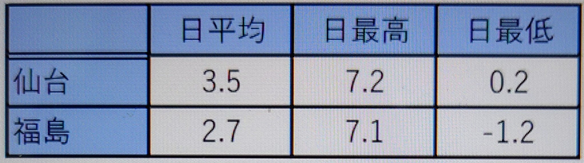 https://www.ige.tohoku.ac.jp/prg/watanabe/as-vegetable2024/2025/01/DSC_1466.JPG