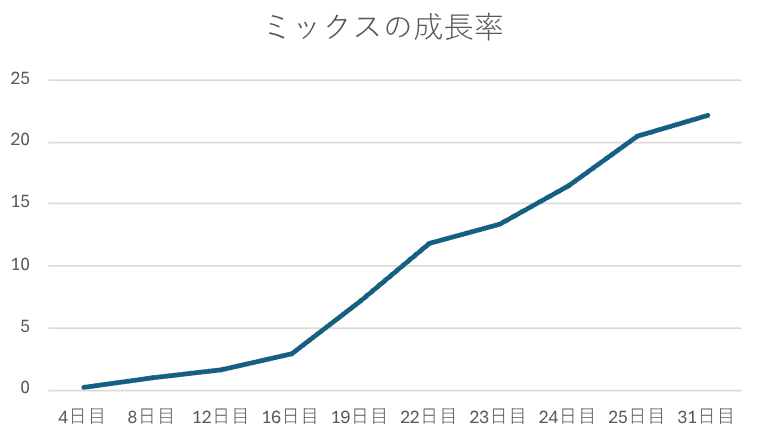 https://www.ige.tohoku.ac.jp/prg/watanabe/as-vegetable2024/2025/01/Screenshot%202025-01-24%2023.38.59.png