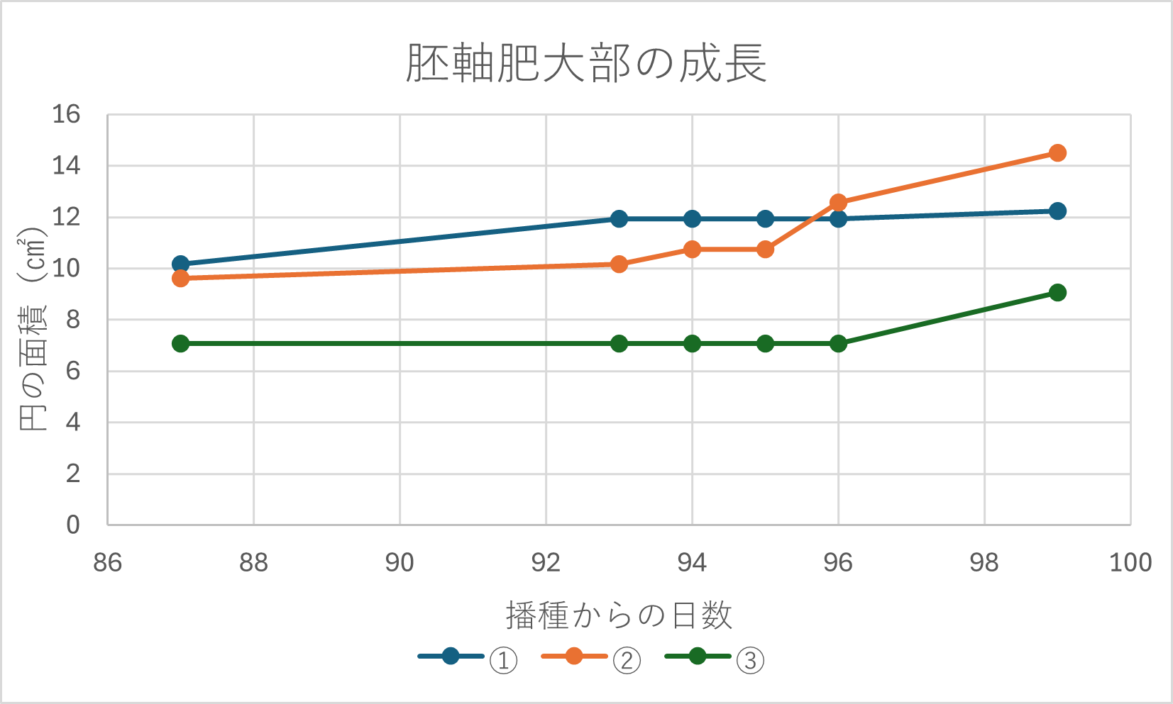 https://www.ige.tohoku.ac.jp/prg/watanabe/as-vegetable2024/2025/01/b6d7c3cc4c94ea5fb00c615b85a9e092db18ce95.png