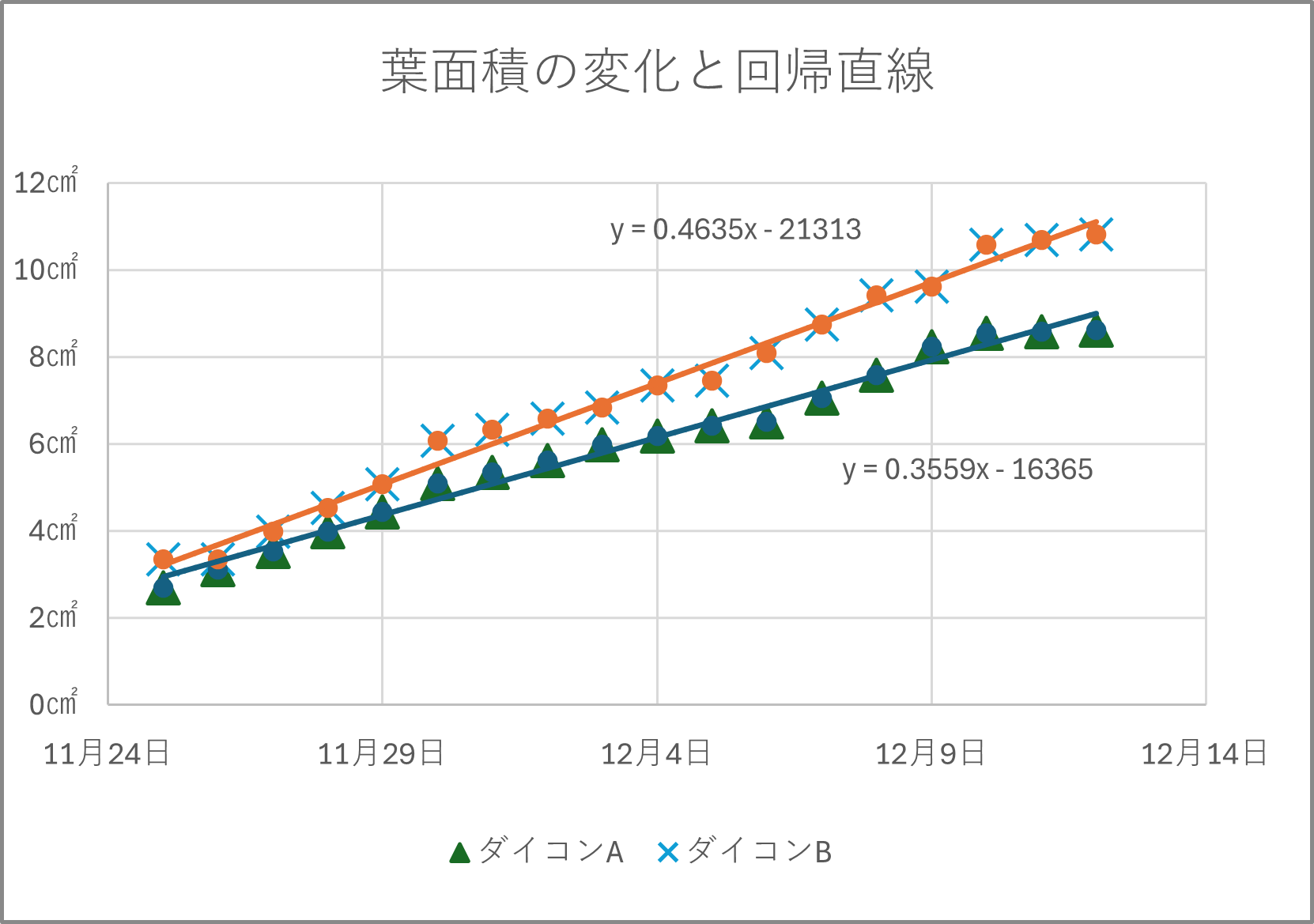 https://www.ige.tohoku.ac.jp/prg/watanabe/as-vegetable2025/2025/12/c600d25c67ceaf89283996938c159893ba766acc.png
